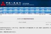 央行开展3000亿元中期借贷便利(MLF)操作 央行开展3000亿元中期借贷便利(MLF)操作