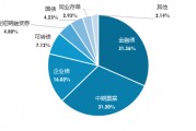 广发现丨一文了解“固收三大加”:货币+、纯债+、固收+ 广发现丨一文了解“固收三大加”:货币+、纯债+、固收+