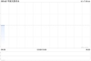 中国文旅农业附属与高峰环球订立清偿契据