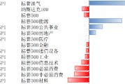 美股回调后迎来上涨 关注通胀及科技等因素影响 美股回调后迎来上涨 关注通胀及科技等因素影响