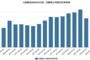 九阳股份:海外市场遇冷,存重销售轻研发情形 九阳股份:海外市场遇冷,存重销售轻研发情形