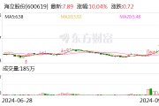 4连板海立股份:光刻机用冷却系统业务规模较小 4连板海立股份:光刻机用冷却系统业务规模较小