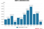 2024年末我国外储规模超3.2万亿美元 央行全年增持黄金142万盎司 2024年末我国外储规模超3.2万亿美元 央行全年增持黄金142万盎司