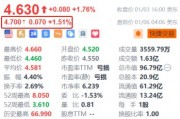 蔚来盘前涨超1.5% 机构预计汽车消费刺激政策有望延续 蔚来盘前涨超1.5% 机构预计汽车消费刺激政策有望延续