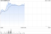 康耐特光学早盘涨超8% 中国信通院启动AI眼镜专项测试 康耐特光学早盘涨超8% 中国信通院启动AI眼镜专项测试