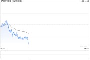 现货黄金短线走势分析:失守2675前,机会偏向多头,关注五个因素 现货黄金短线走势分析:失守2675前,机会偏向多头,关注五个因素
