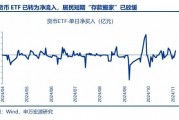 申万宏源:回归震荡市思维 交易性资金更要顺势而为 申万宏源:回归震荡市思维 交易性资金更要顺势而为