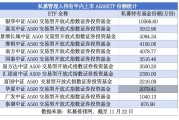 私募抢购ETF成趋势  A500ETF、A50ETF等“爆款”获青睐 私募抢购ETF成趋势  A500ETF、A50ETF等“爆款”获青睐