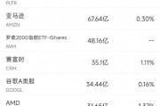 12月3日美股成交额前20:苹果再创历史新高,市值超3.66万亿美元 12月3日美股成交额前20:苹果再创历史新高,市值超3.66万亿美元