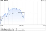 狮腾控股早盘涨超3% 与LG电子达成策略合作伙伴关系 狮腾控股早盘涨超3% 与LG电子达成策略合作伙伴关系