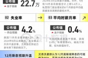 非农亮点:实现大反弹!12月降息预期再度升温 非农亮点:实现大反弹!12月降息预期再度升温