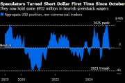 投机交易员自特朗普胜选以来首次转向做空美元 投机交易员自特朗普胜选以来首次转向做空美元