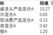 连装都懒得装!国融基金主动权益基金疯狂交易,76%佣金流入大股东腰包 连装都懒得装!国融基金主动权益基金疯狂交易,76%佣金流入大股东腰包