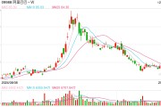 新零售战略告一段落,阿里作价74亿元全面“挥别”银泰 新零售战略告一段落,阿里作价74亿元全面“挥别”银泰