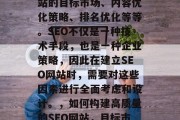 SEO网站的建立需要考虑很多因素,包括网站的目标市场、内容优化策略、排名优化等等。SEO不仅是一种技术手段,也是一种企业策略,因此在建立SEO网站时,需要对这些因素进行全面考虑和设计。,如何构建高质量的SEO网站,目标市场分析、内容优化策略与排名优化全攻略 SEO网站的建立需要考虑很多因素,包括网站的目标市场、内容优化策略、排名优化等等。SEO不仅是一种技术手段,也是一种企业策略,因此在建立SEO网站时,需要对这些因素进行全面考虑和设计。,如何构建高质量的SEO网站,目标市场分析、内容优化策略与排名优化全攻略