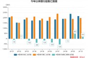 10月跨境收支和银行结售汇继续呈现“双顺差”态势 跨境资金延续净流入 10月跨境收支和银行结售汇继续呈现“双顺差”态势 跨境资金延续净流入