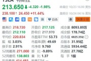 特斯拉盘前大涨超11%,Q3盈利超预期 特斯拉盘前大涨超11%,Q3盈利超预期