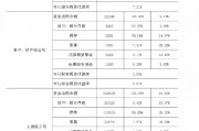 保险资金2024年财务投资收益率3.43% 综合投资收益率7.21% 保险资金2024年财务投资收益率3.43% 综合投资收益率7.21%