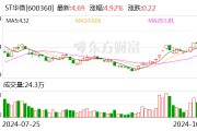 ST华微:控股股东收到中国证监会立案告知书 ST华微:控股股东收到中国证监会立案告知书