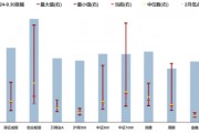 广发策略刘晨明:本轮行情是普遍性质的反弹 不是说是涨了券商小股票就不涨 广发策略刘晨明:本轮行情是普遍性质的反弹 不是说是涨了券商小股票就不涨