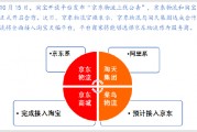 鱼入大海,鸟上青霄:京东物流牵手淘天集团落地 鱼入大海,鸟上青霄:京东物流牵手淘天集团落地