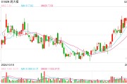 DeepSeek“评”ESG报告｜周大福创建：净零路径提速，供应链管理待突破