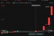 东方财富4天涨近60%!有高管大涨前减持套现1296万元,如今市值超2000万元 东方财富4天涨近60%!有高管大涨前减持套现1296万元,如今市值超2000万元