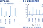 【申万固收|转债周报】转债估值坚挺,继续看多 【申万固收|转债周报】转债估值坚挺,继续看多