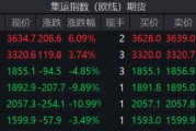 连续上涨!特朗普效应引发美线抢运? 连续上涨!特朗普效应引发美线抢运?
