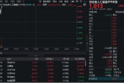 高速铜连接板块爆发,博创科技20CM涨停!创业板人工智能ETF华宝(159363)反弹超2%,近两日吸金超9000万元 高速铜连接板块爆发,博创科技20CM涨停!创业板人工智能ETF华宝(159363)反弹超2%,近两日吸金超9000万元