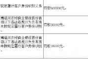 淄博淄川农商行因未按规定履行客户身份识别义务被罚60万元