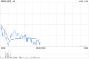 招银国际:重申途虎-W“买入”评级 目标价升至26港元 招银国际:重申途虎-W“买入”评级 目标价升至26港元