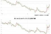 近两年超20家房企退市!机构:利好不断,A股房企已没有面值退市风险 近两年超20家房企退市!机构:利好不断,A股房企已没有面值退市风险