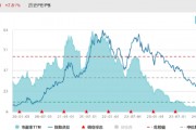 ETF日报:游戏板块基本面后续有望边际好转 ETF日报:游戏板块基本面后续有望边际好转