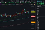 突然跳水!六大行盘中跌超2%,发生了什么?银行ETF(512800)标的股息率超6%,吸引力仍存,把握三条主线 突然跳水!六大行盘中跌超2%,发生了什么?银行ETF(512800)标的股息率超6%,吸引力仍存,把握三条主线