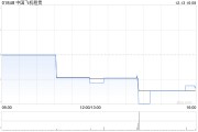 中国飞机租赁:拟购买两架飞机 中国飞机租赁:拟购买两架飞机