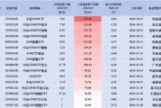 招商A500指数ETF(560610)昨日净流入0.03亿元,同类排名倒数第二 招商A500指数ETF(560610)昨日净流入0.03亿元,同类排名倒数第二