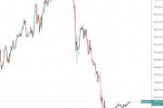 日元凌晨1点突然暴走!日本央行一把手发声:下一次加息正在接近 日元凌晨1点突然暴走!日本央行一把手发声:下一次加息正在接近