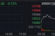 A股亮点!两大板块,逆势爆发! A股亮点!两大板块,逆势爆发!