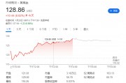 “对冲基金界的乔丹”发话:DeepSeek对AI是利好,周一美国科技股暴跌是错误 “对冲基金界的乔丹”发话:DeepSeek对AI是利好,周一美国科技股暴跌是错误