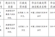 庆阳市西峰瑞信村镇银行因未按规定开展客户身份识别被罚21.98万元 庆阳市西峰瑞信村镇银行因未按规定开展客户身份识别被罚21.98万元
