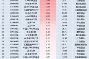 最受青睐ETF:12月9日国联安半导体ETF获净申购4.81亿元,华泰柏瑞红利低波ETF获净申购4.23亿元 最受青睐ETF:12月9日国联安半导体ETF获净申购4.81亿元,华泰柏瑞红利低波ETF获净申购4.23亿元