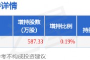1月5日东阳光发布公告,其股东增持587.33万股 1月5日东阳光发布公告,其股东增持587.33万股