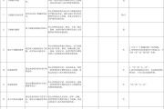 国家医保局印发《血液系统类医疗服务价格项目立项指南(试行)》 国家医保局印发《血液系统类医疗服务价格项目立项指南(试行)》