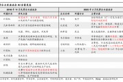 海通策略：春季行情正在演绎 产业政策将进一步聚焦科创