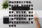 网站流量的三个等级，平台流量，包括搜索引擎排名、社交媒体点击量等，转化流量，通过购买转化服务实现销售，用户停留时间，客户停留页面平均时间、复购率等