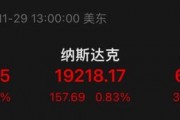 大涨!最高溢价17% 大涨!最高溢价17%