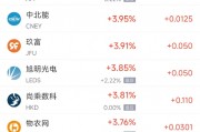 周四热门中概股涨跌不一 台积电涨1.5%,拼多多跌10.6% 周四热门中概股涨跌不一 台积电涨1.5%,拼多多跌10.6%