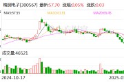 精测电子:拟8850万元收购江门精测72.5%股权 精测电子:拟8850万元收购江门精测72.5%股权