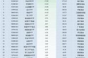 最不受欢迎ETF:上周华夏科创50ETF遭净赎回64.54亿元,易方达创业板ETF遭净赎回40.05亿元(名单) 最不受欢迎ETF:上周华夏科创50ETF遭净赎回64.54亿元,易方达创业板ETF遭净赎回40.05亿元(名单)